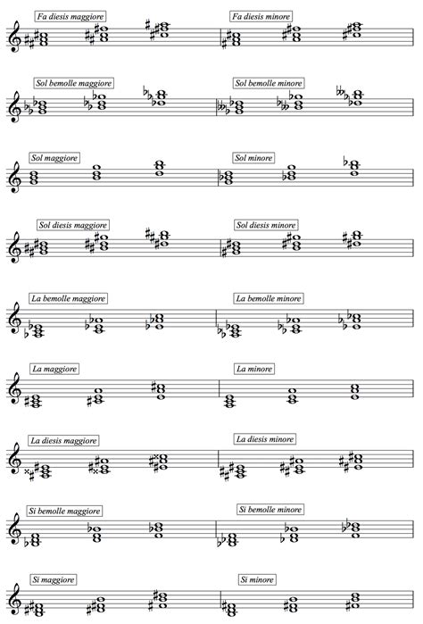 Teoria Musicale Tonalità Scale E Accordi