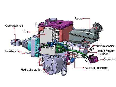 Electric Hydraulic Brake Booster Powermaster Brake Booster Master