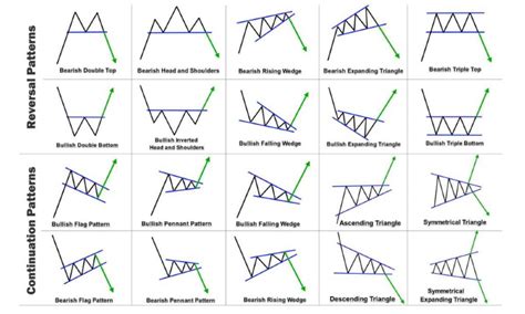 Pola Chart Pattern