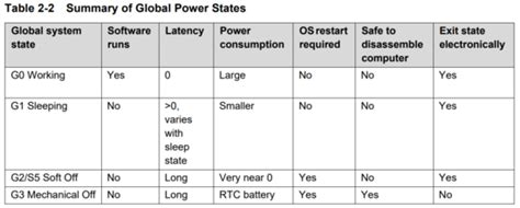 Cpu 节能与性能平衡优化：c States 和 P States 详解介绍 Cpu 如何节省电量？您将在本文中了解有关 掘金