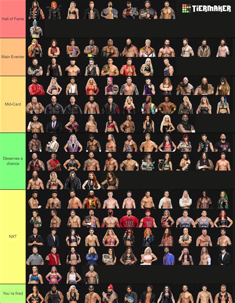 WWE Roster Of 2023 Tier List Community Rankings TierMaker