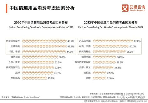 情趣用品行业：2025年市场规模将达20813亿元，两性观念开放撬动 知乎