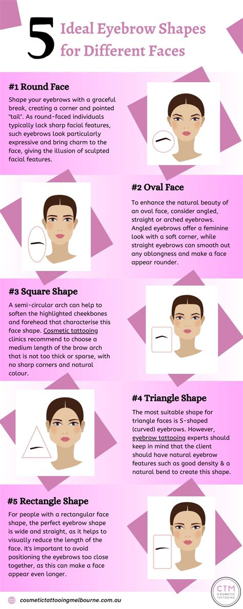 Ppt 5 Ideal Eyebrow Shapes For Different Faces Powerpoint Presentation Id 12271777