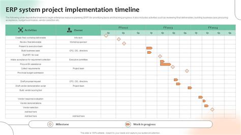 Erp System Project Implementation Timeline Optimizing Business