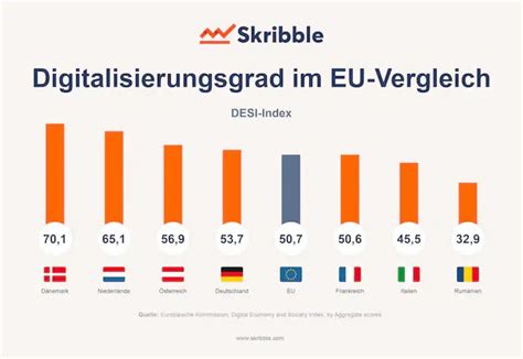 Transformation Im Mittelstand Zendigma