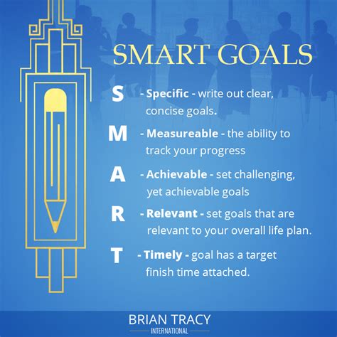 Smart Goals Get Examples Templates A Free Worksheet