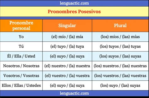 Pronombres Personales Y Adjetivos Posesivos En Ingles Y In 2021 Images