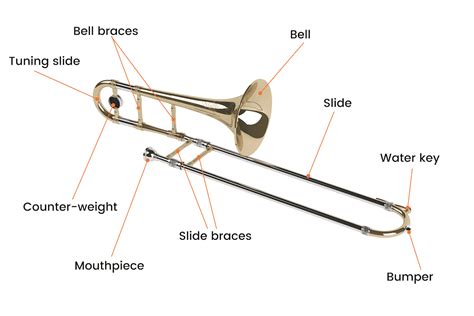 Types Of Trombones