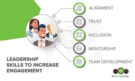 Unique Tips About How To Develop Skills For Team Members And Leaders