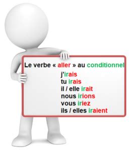 Le Conditionnel Pr Sent Du Verbe Aller Je R Vise Soutien Scolaire