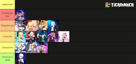 Artoria face Tier List (Community Rankings) - TierMaker