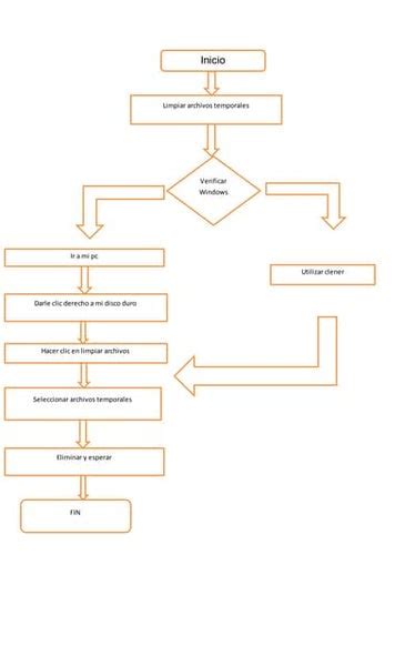 Diagrama De Flujo Para El Mantenimiento Preventivo