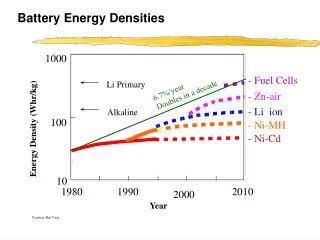 Ppt Linear And Planar Atomic Densities Powerpoint Presentation Free