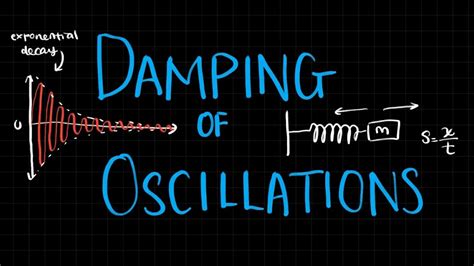 Damping Exponential Decay Of Oscillation Amplitude Oscillations A