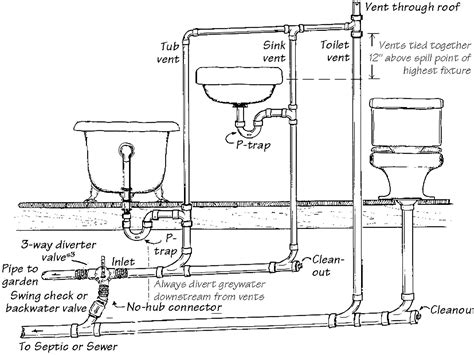 Young - a technical illustration or diagram depicting a plumbing system