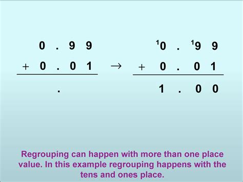 Rules For Adding And Subtracting Decimals Clip Art Library Clip Art Library