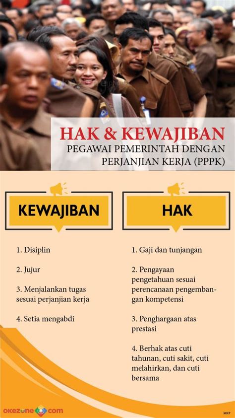 Ini Hak Dan Kewajiban PPPK Gaji Setara PNS Hingga Masa Kerja Paling