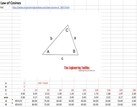 Law of Cosines