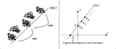 UFU 2023 2 Um desenvolvedor de jogos virtuais está planejando um novo