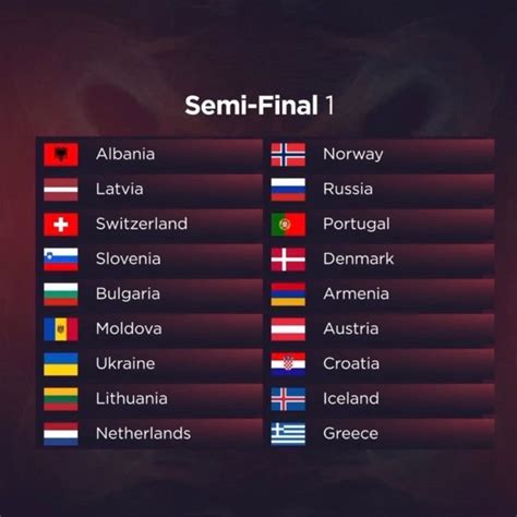 Eurovision Semi Final Allocation Draw Which Countries Sing When