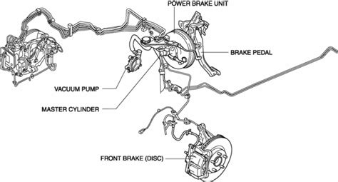 Mazda Cx Service Repair Manual Conventional Brake System General