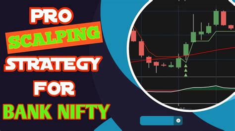 Maximize Your Profits With This Powerful 1 Minute Scalping Strategy Bank Nifty Scalping