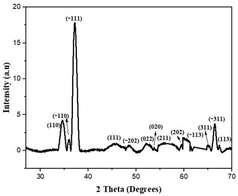 Catalysts Free Full Text Green Synthesis And Photocatalytic Dye Degradation Activity Of Cuo