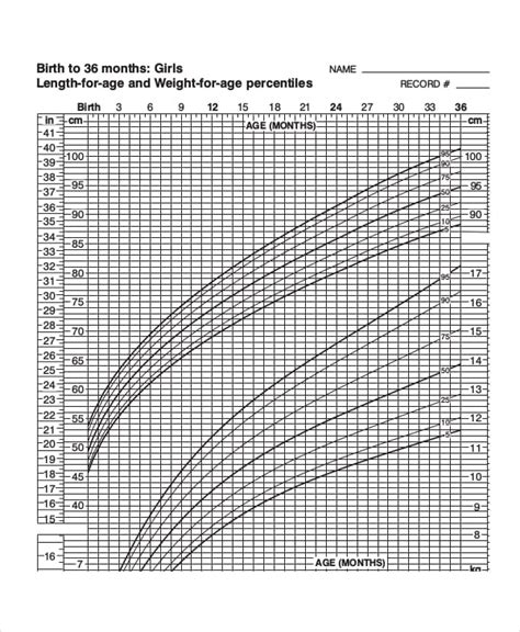 Printable Growth Charts