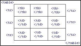 Selfhtml Html Xhtml Tableaux Composition D Un Tableau