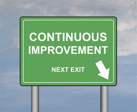 Continuous Improvement The Quiet Giant Of Innovation Codexx