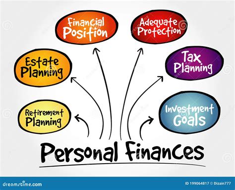 Personal Finances Strategy Mind Map Stock Illustration Illustration