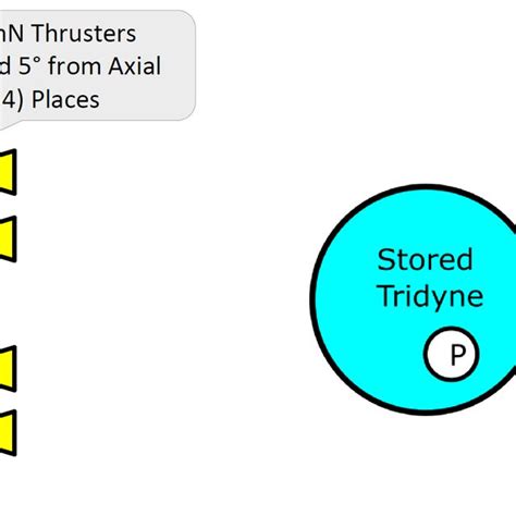 Left Schematic Of Vacco And Cu Aerospace S R Fa Standard