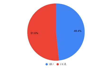 【100人に聞いた】行動力がある人の特徴とは？ 行動的になる方法も Domani