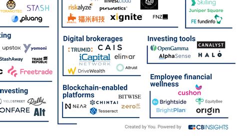 110 Companies Building The Next Generation Of Wealth Management Tools