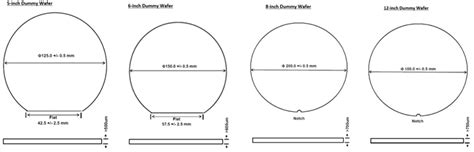 Tips To Choose The Right Silicon Wafers