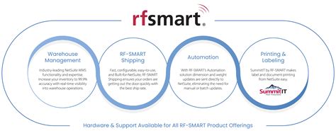 Rf Smart Releases Warehouse Management System For Netsuite