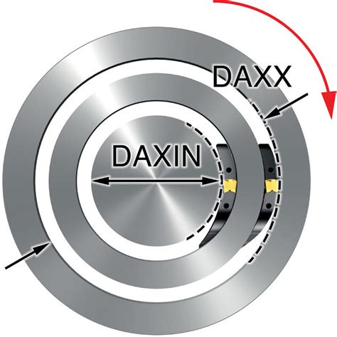 Sandvik Corocut Qf Schneidkopf Zum Axialeinstechen Online Kaufen