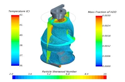 Improve Water Evaporation Processes | HPC4EnergyInnovation (HPC4EI)