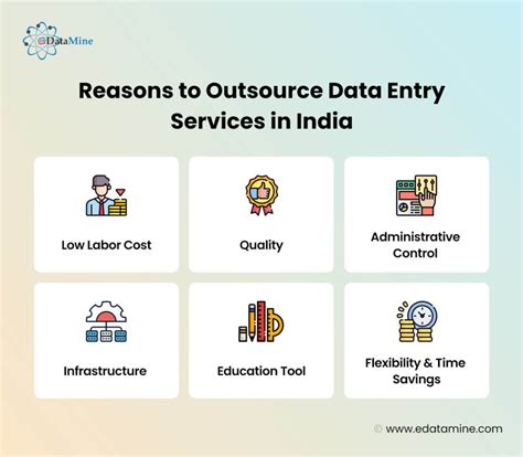 Outsourcing Data Entry Service To India Is The Best Option