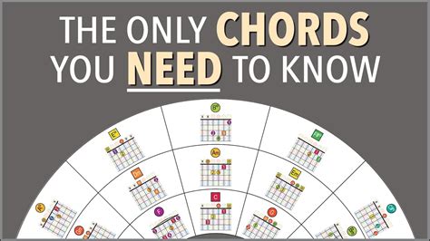 The Only Chords You Need To Know Youtube