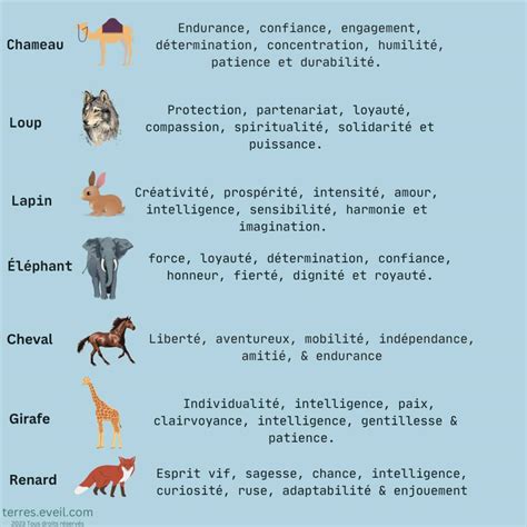 Liste des animaux spirituels et leur signification Terres d éveil