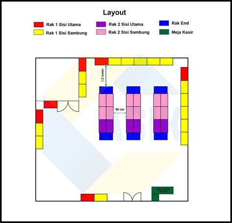 Detail Contoh Layout Toko Koleksi Nomer 7