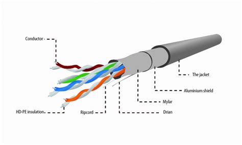 Rola Cablu De Retea RJ45 FTP 305m CCA Fir Solid Gembird FPC 5004E SOL