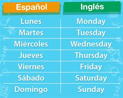 D As Dela Semana En Ingl S Dias De La Semana En Ingles Traducidos Abc