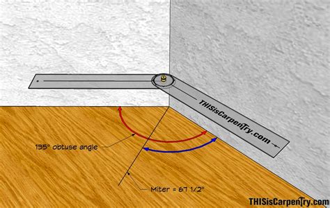 Portland saw miter box walmart, compound miter saw angle chart