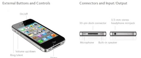 Iphone 4s Announced Release Date And Specs Revealed