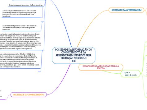 Sociedade Da InformaÇÃo Do Conhecimento E Mind Map