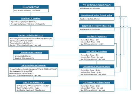 Software Diagram Examples and Templates