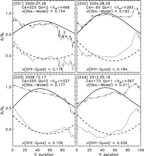 twenty examples  comparisons  observed  modified