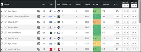 Cfb Dfs Lineup Optimizer Generate Daily Draftkings Fanduel Lineups